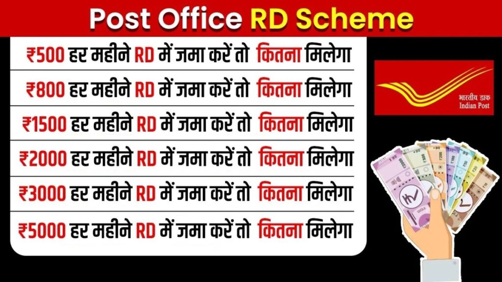 Post Office Best Scheme