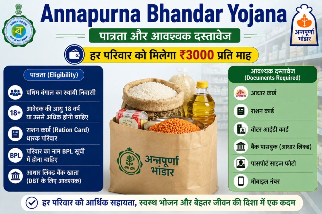 Annapurna Bhandar Yojana