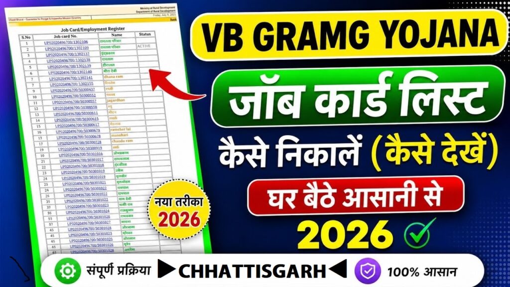 CHHATTISGARH VB-G RAM G (NREGA) List Mai Name Cheak Kare